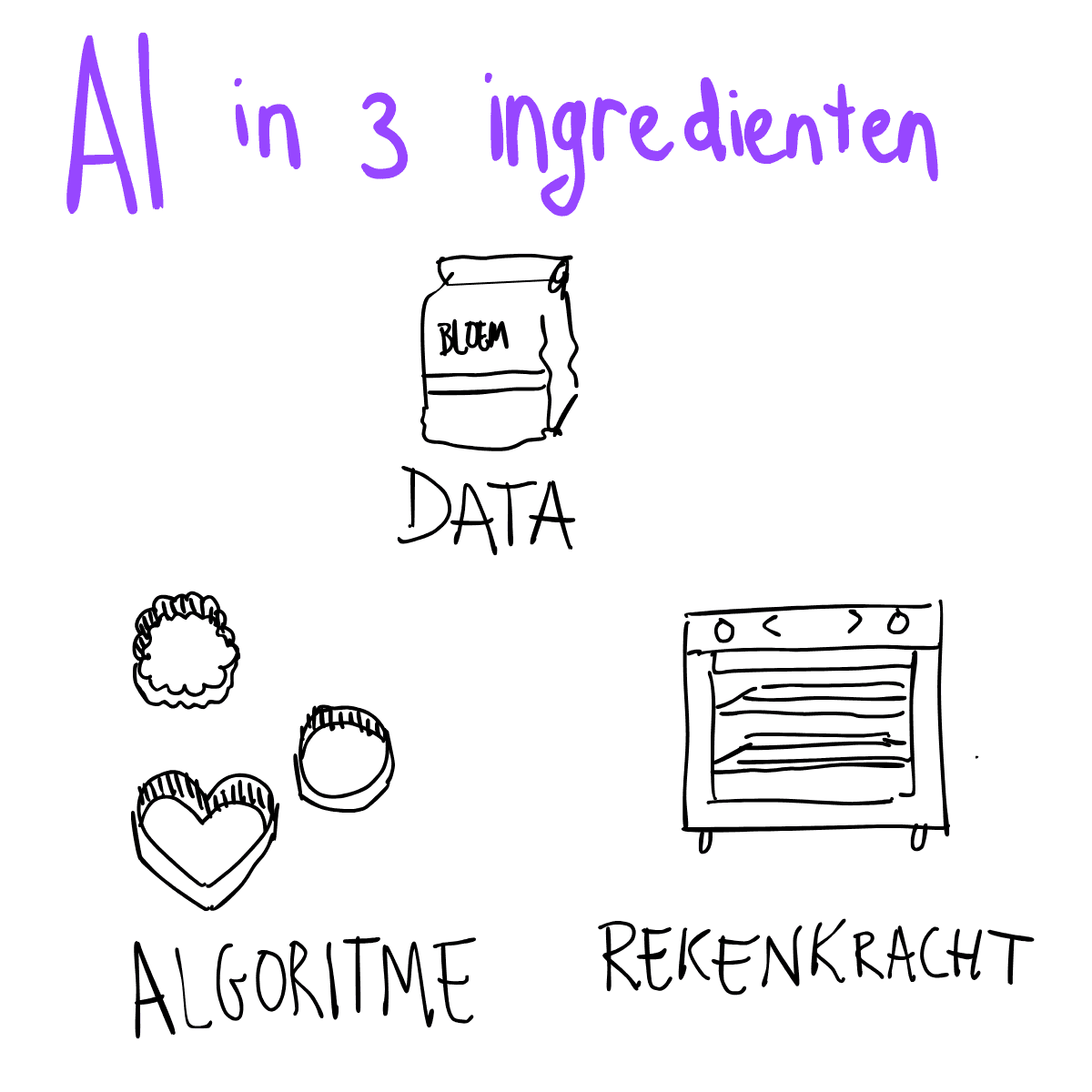 Managing a Dutch SciComm LinkedIn page